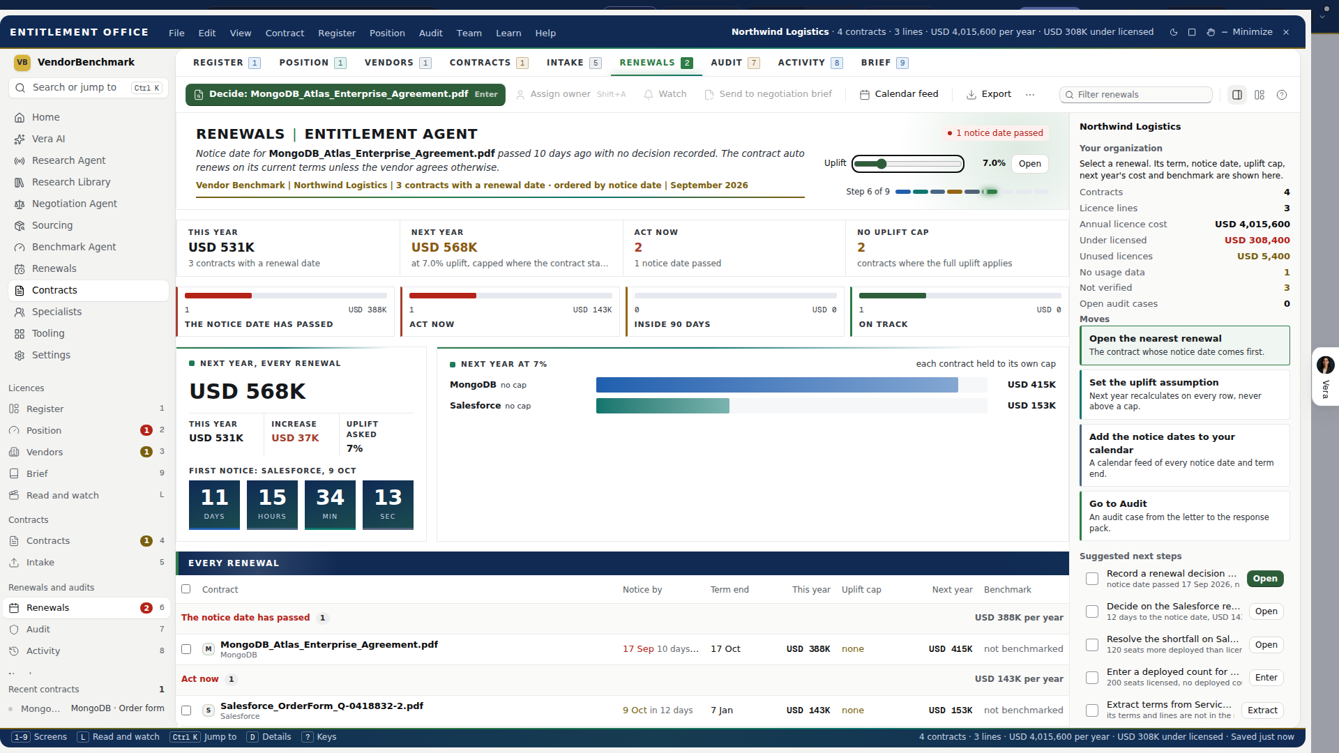 Entitlement Agent, the Renewals: grouped by notice date, with the uplift slider in the screen header