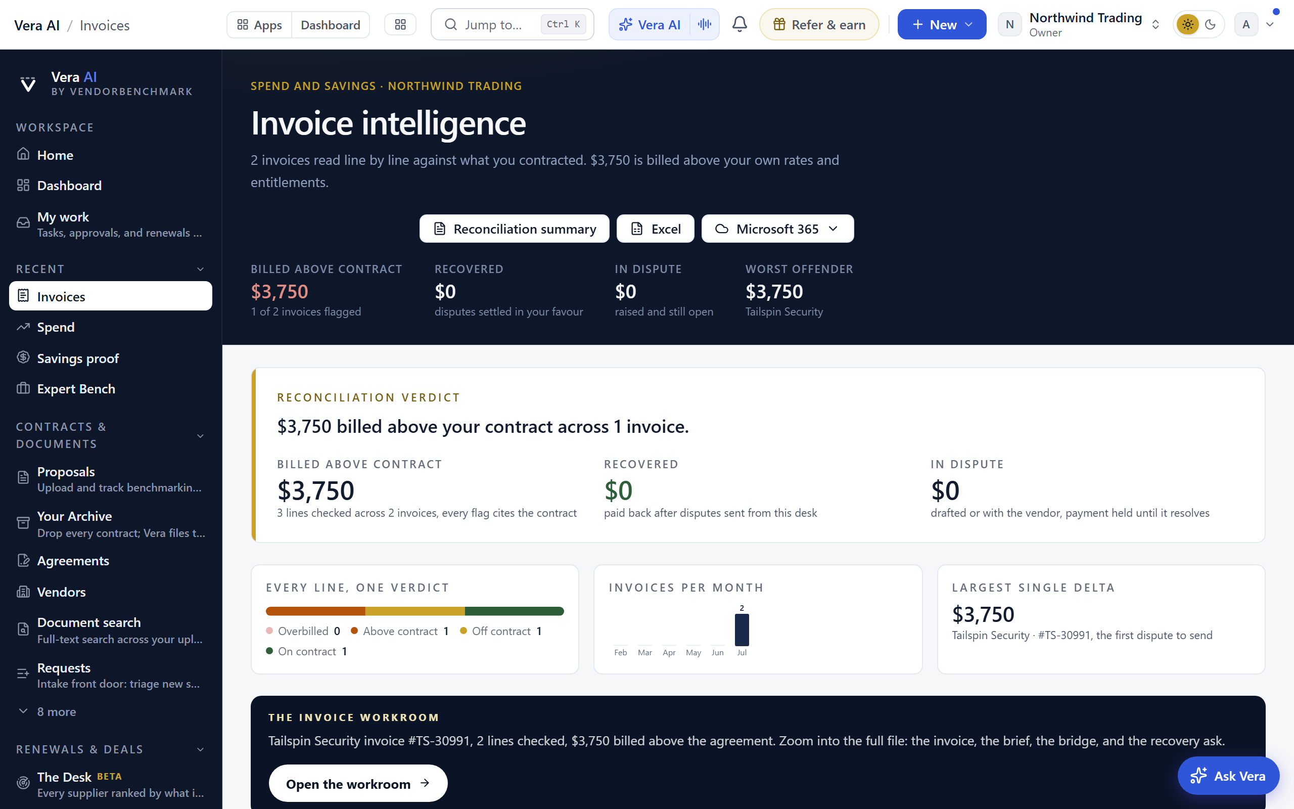 Invoice lines checked against the contract