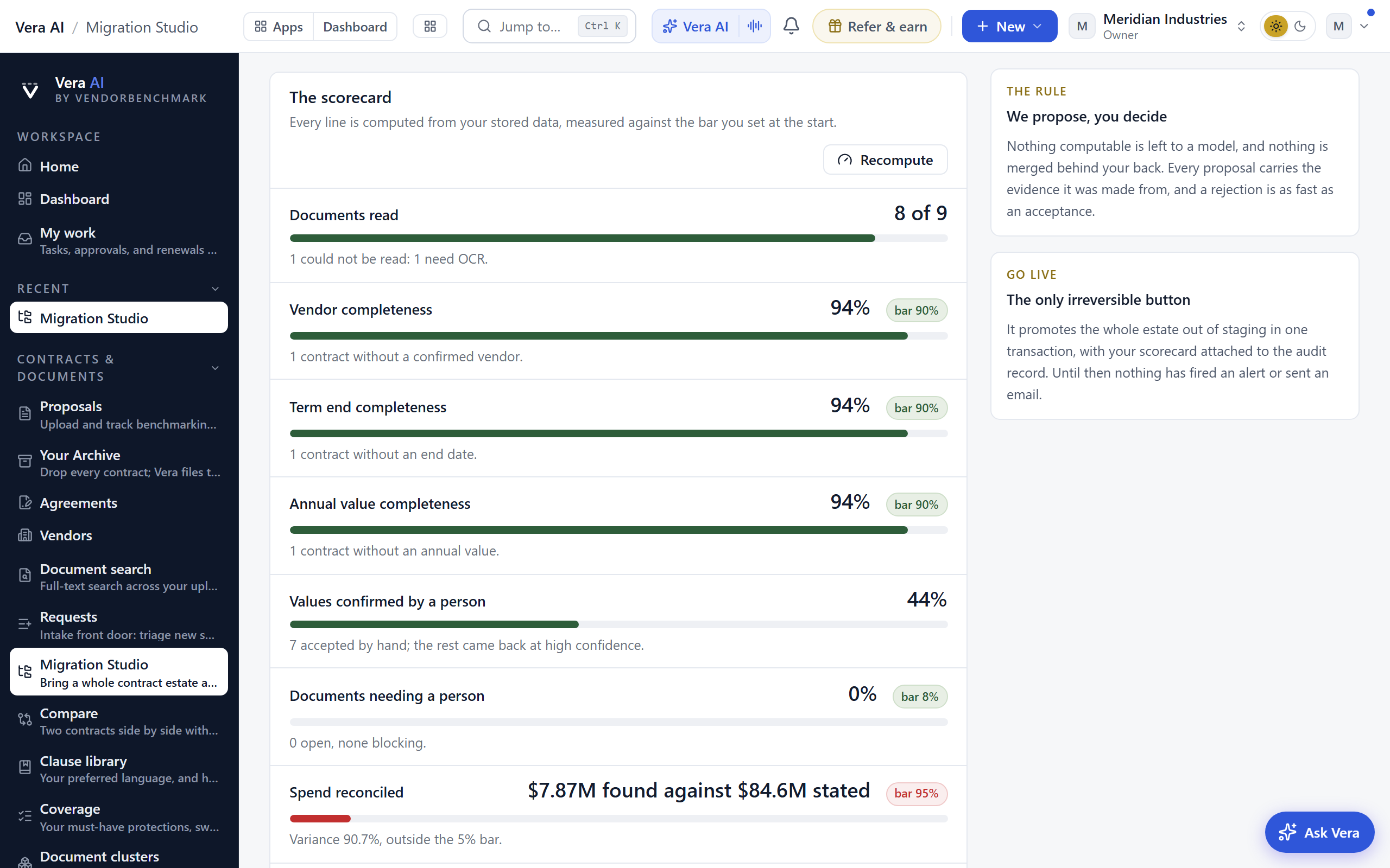 The scorecard measured against your quality bar
