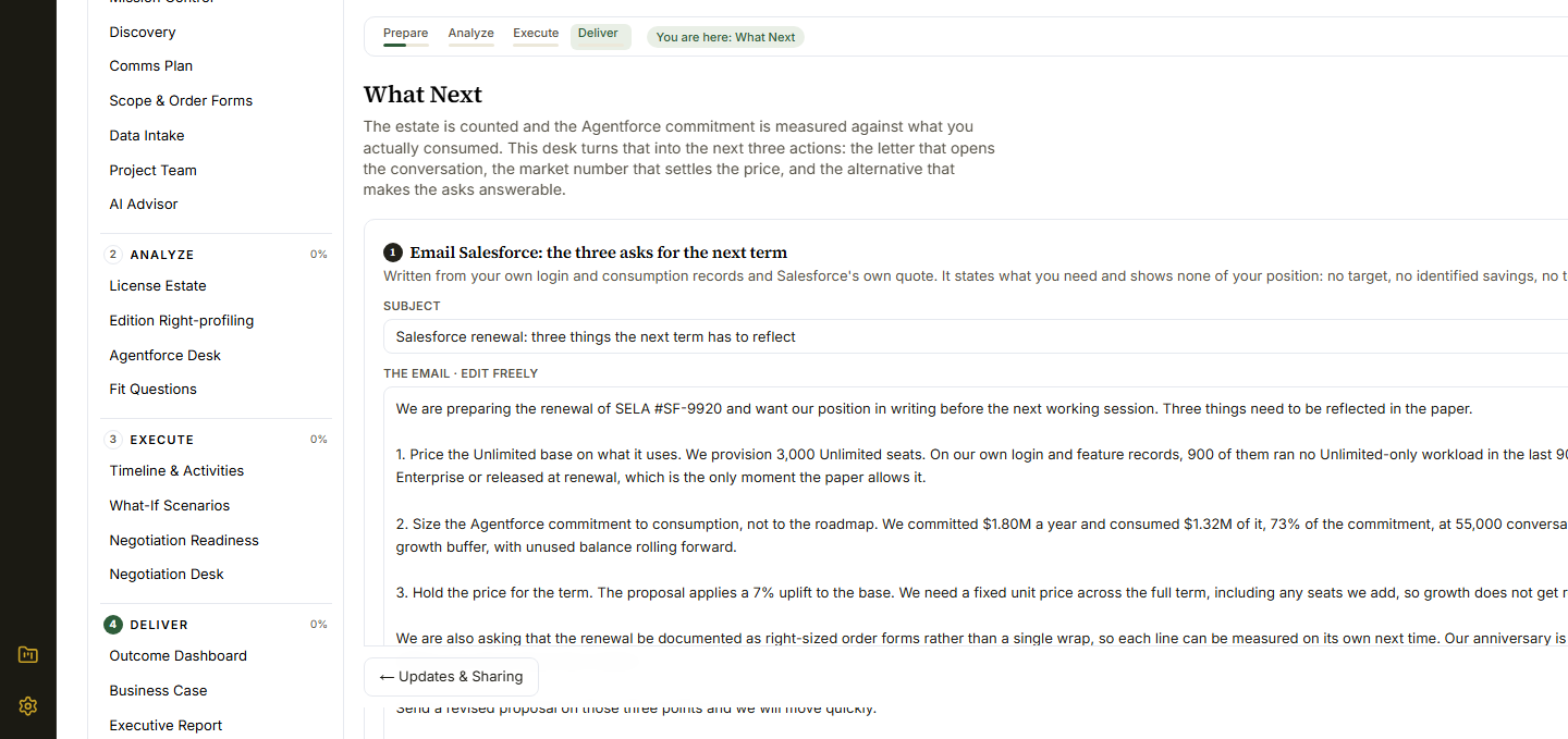 Salesforce SELA: the What Next desk