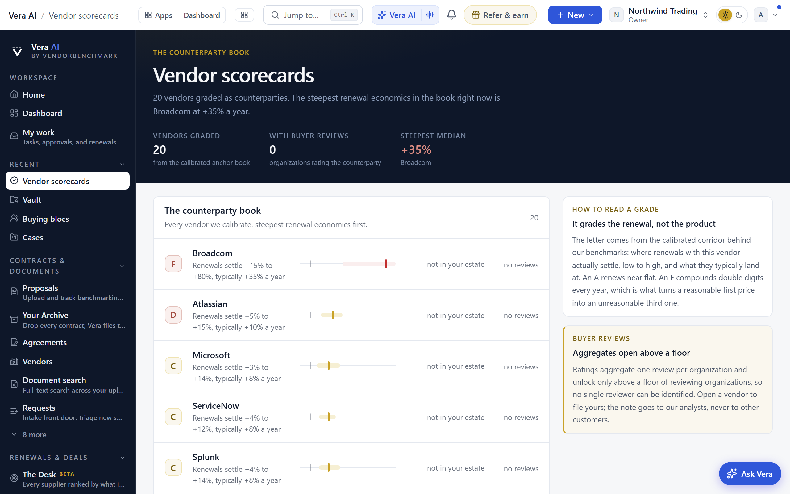 Vendor scorecards screenshot