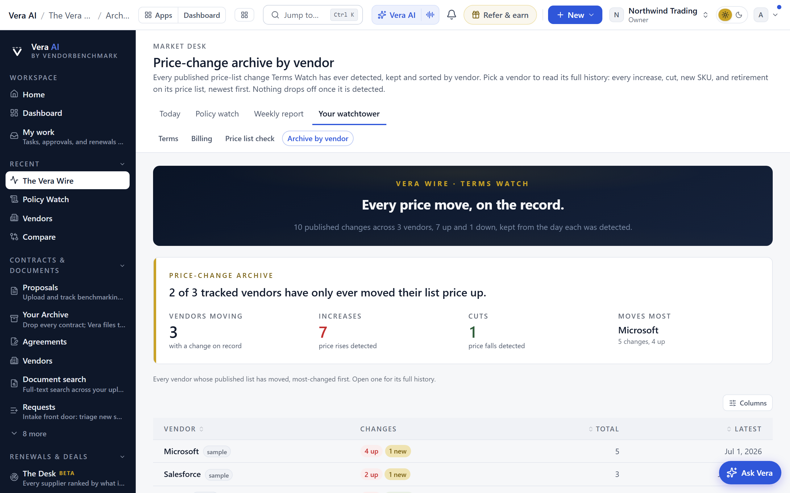 Price-change archive screenshot