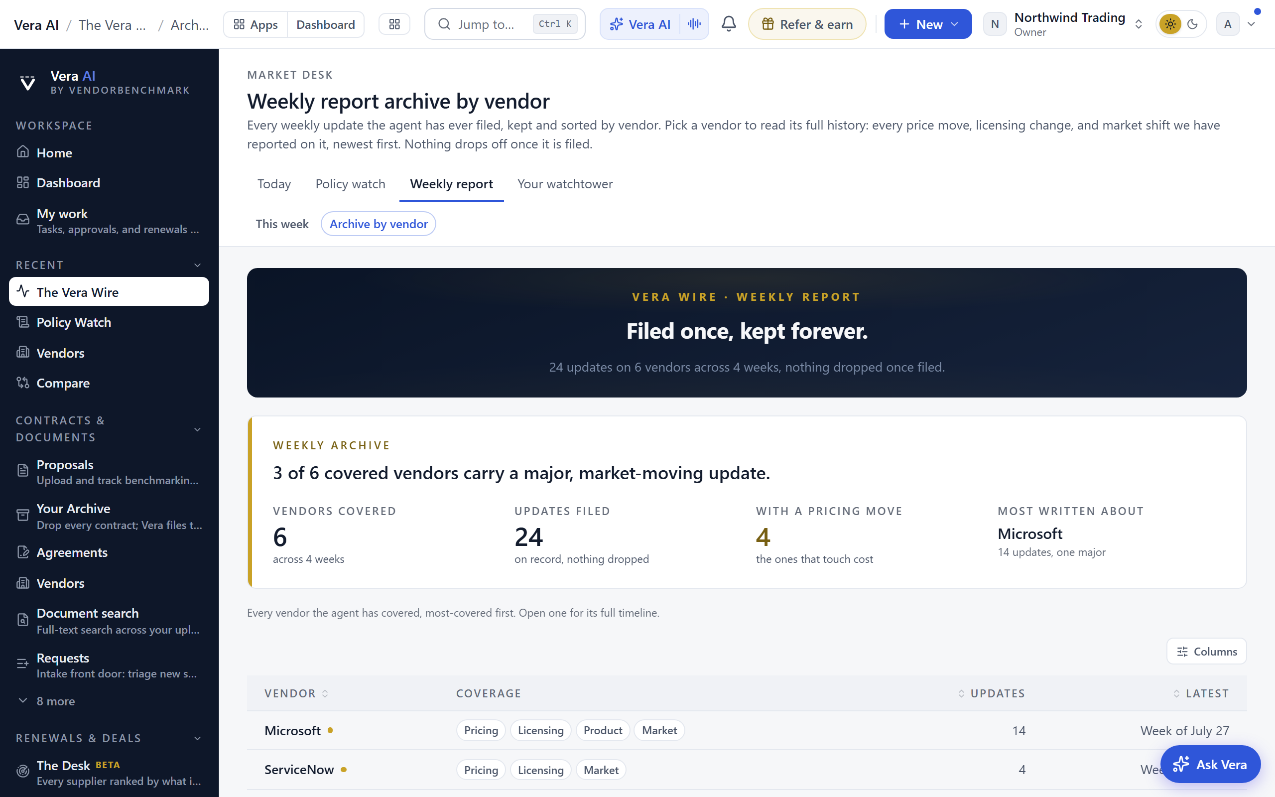 Weekly report archive screenshot