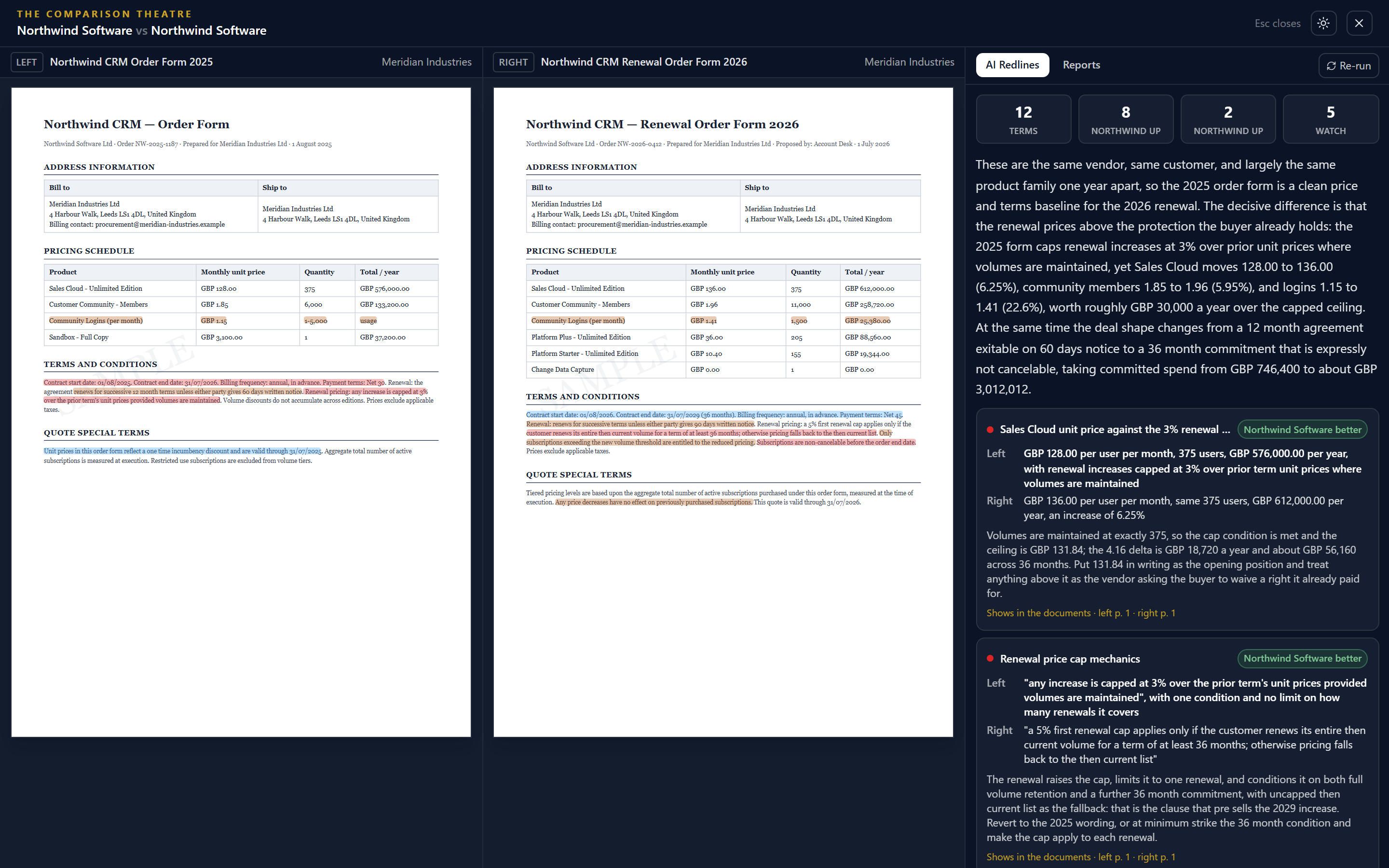 The comparison theatre: two sample order forms side by side with AI redlines highlighted at the exact clause