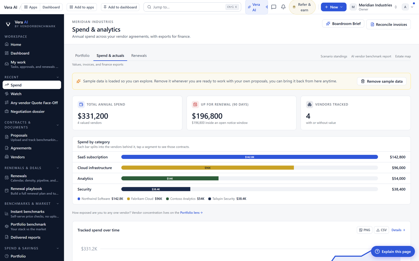 Spend and estate view showing vendors with contracted seats compared against invoiced and active user counts