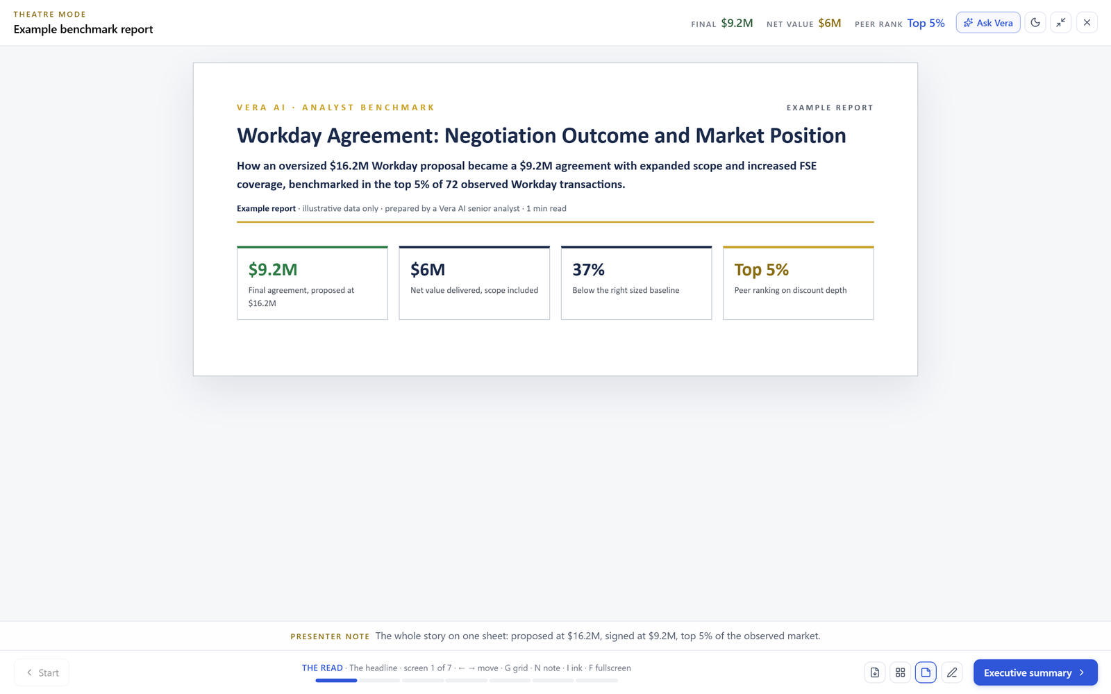 A delivered benchmark report walking its verdict and metrics on the stage
