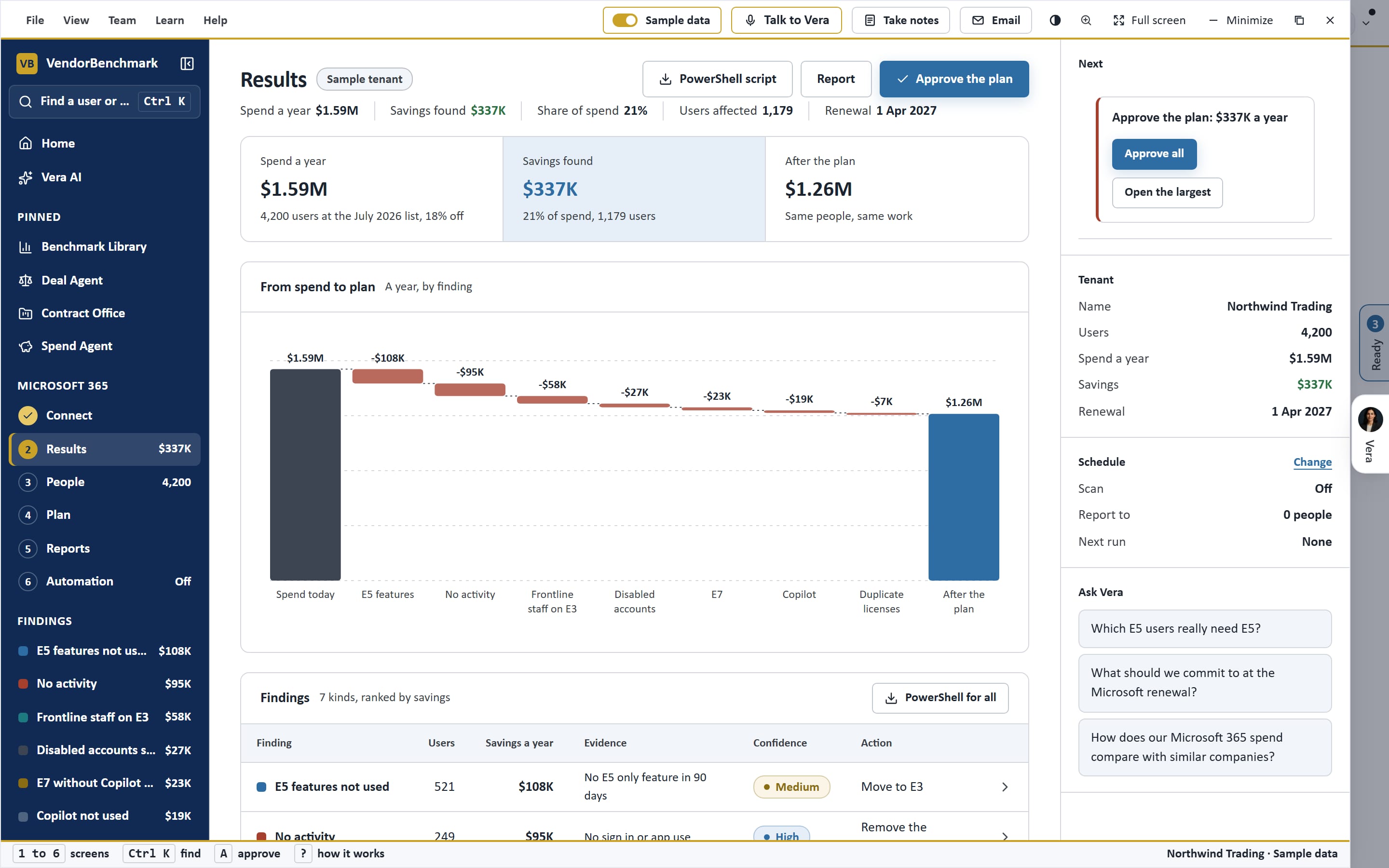 Microsoft 365 Optimizer: Results. What you pay and what can change.
