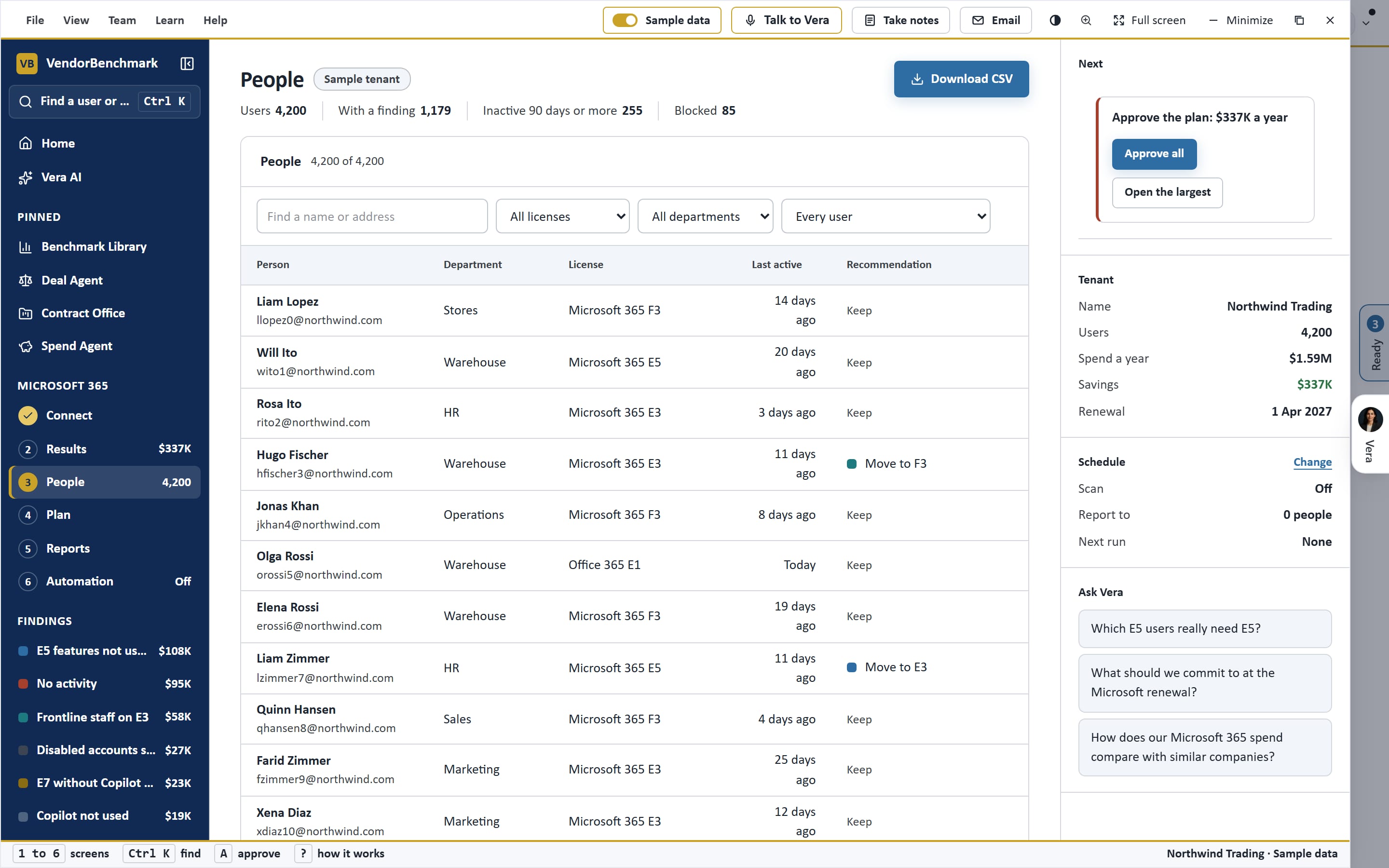 Microsoft 365 Optimizer: People