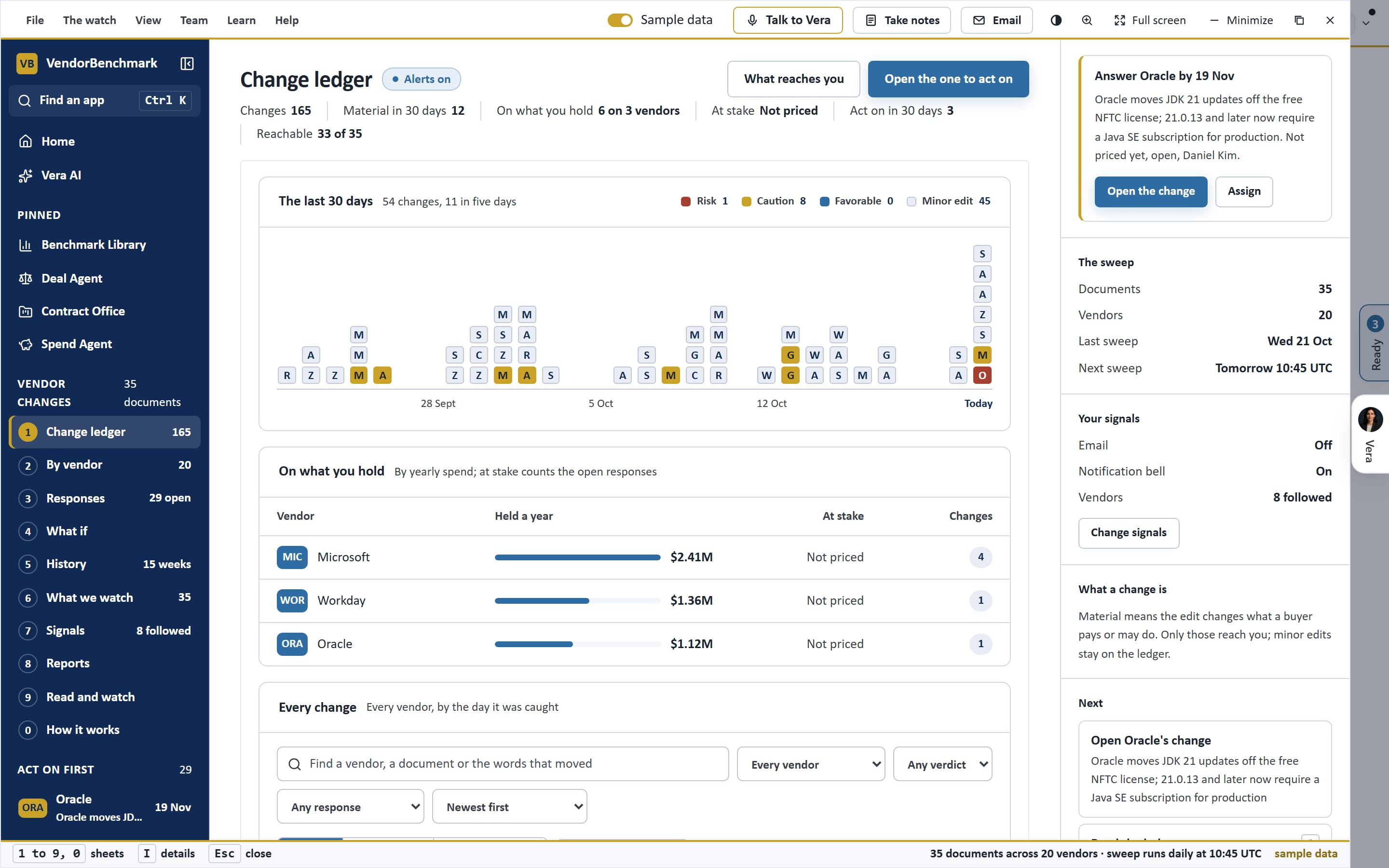 Vendor Changes: Act on first. The changes that touch you.