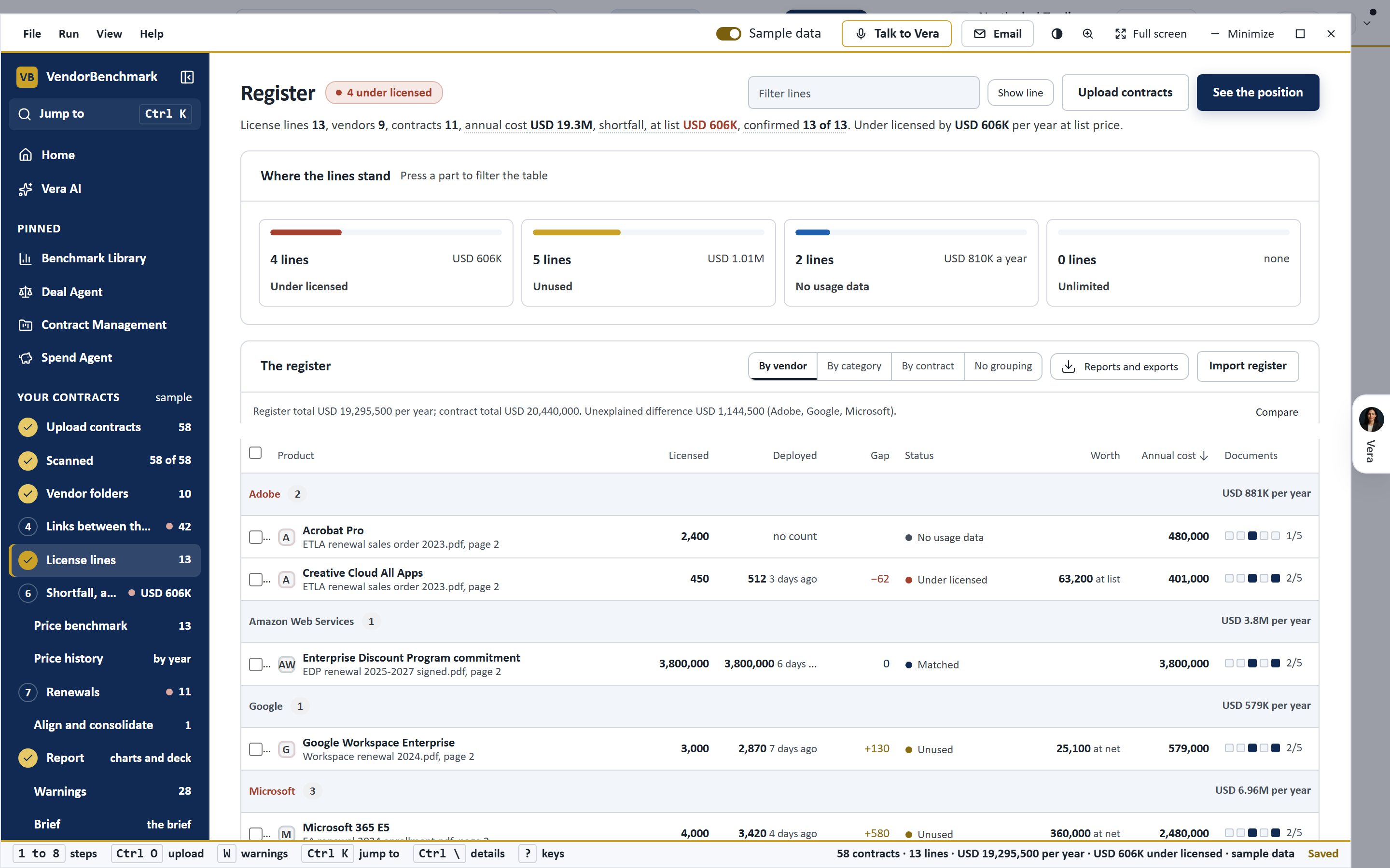 The license register: every line licensed against deployed, under licensed, unused and with no usage data