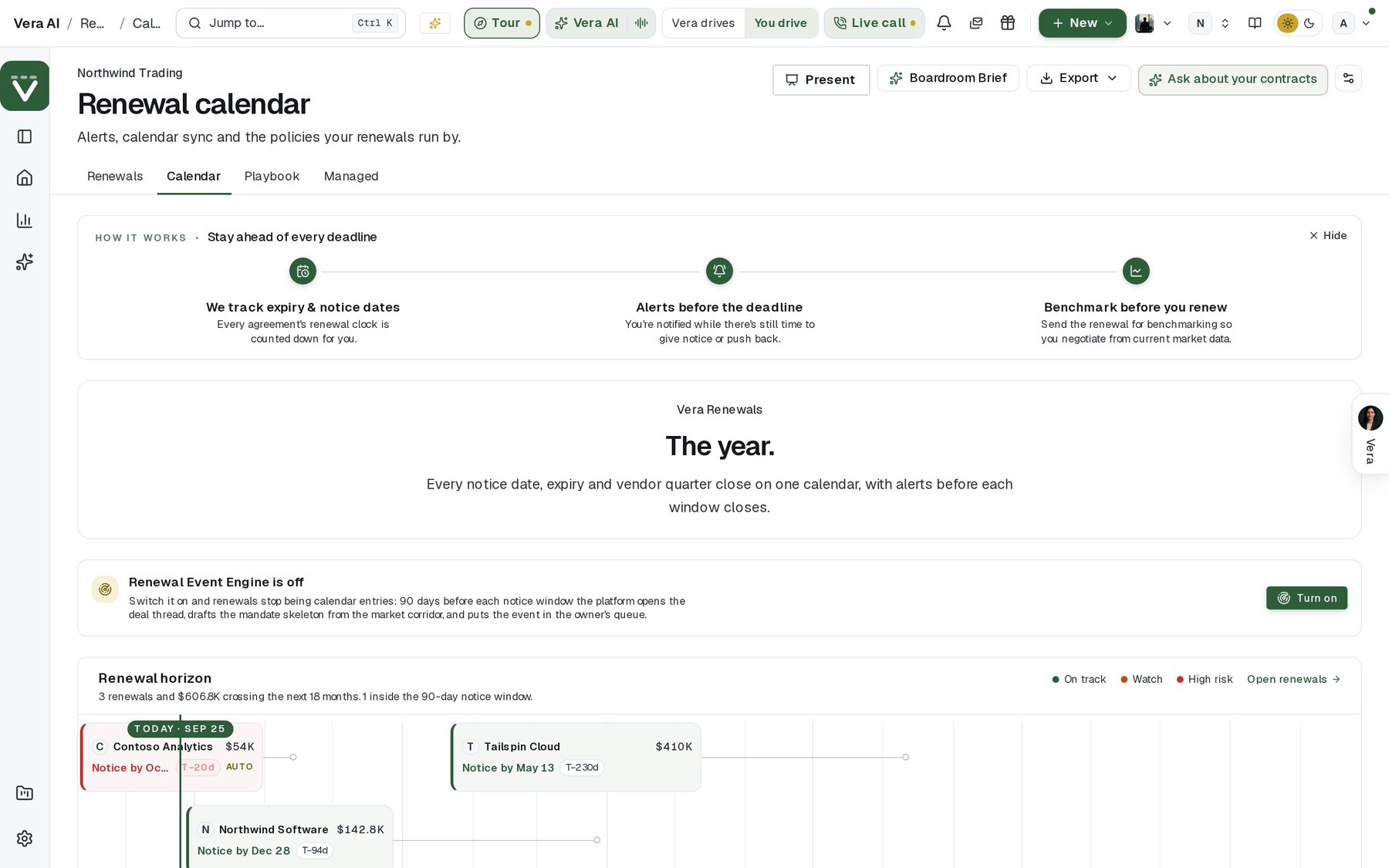 Renewal pipeline across the year